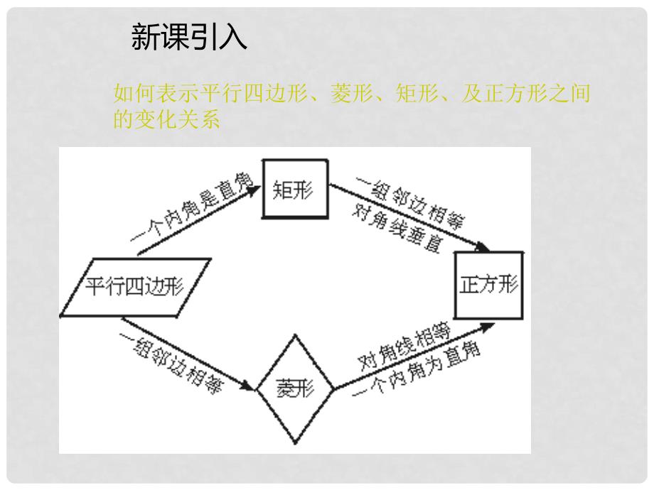 九年级数学上册 1.3 正方形的性质与判定（第2课时）教学课件 （新版）北师大版_第3页