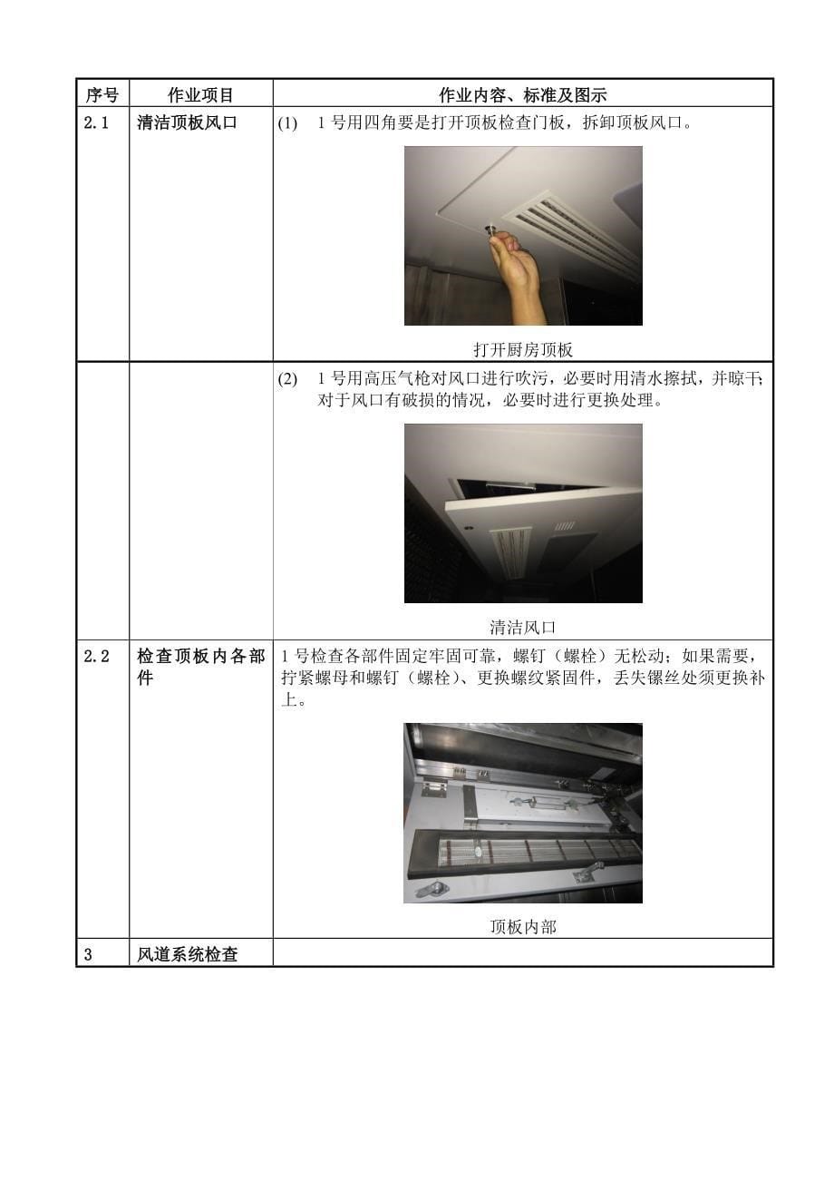 铁路动车组作业指导书crh380blm31004002厨房系统检查_第5页