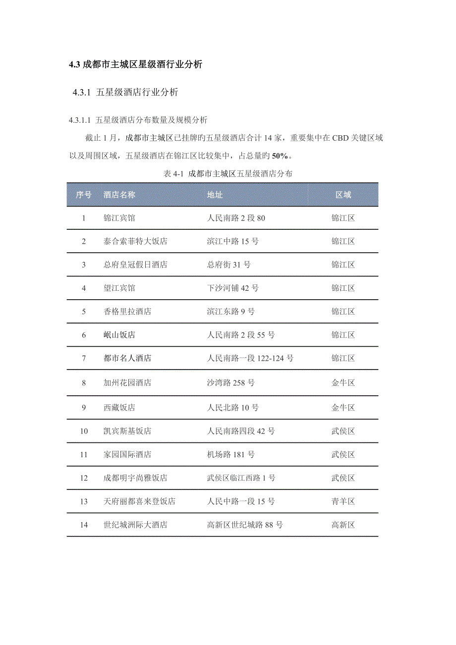 商业地产定位市场研究成都篇最新报告_第4页