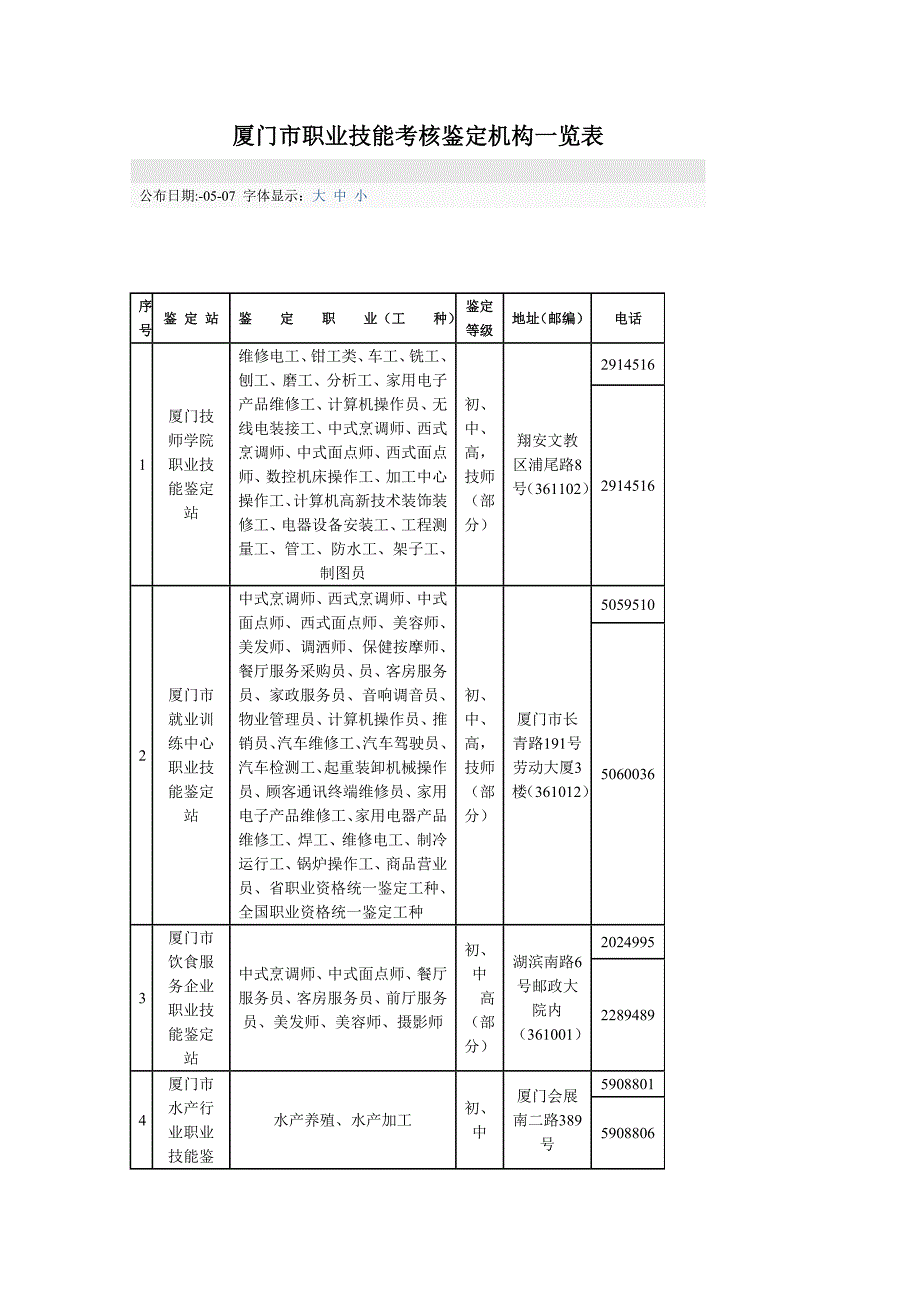 厦门市职业技能考核鉴定机构一览表_第1页