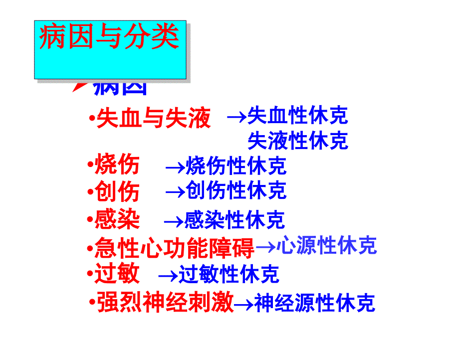 病理生理学教学资料王槐高病生6休克_第4页