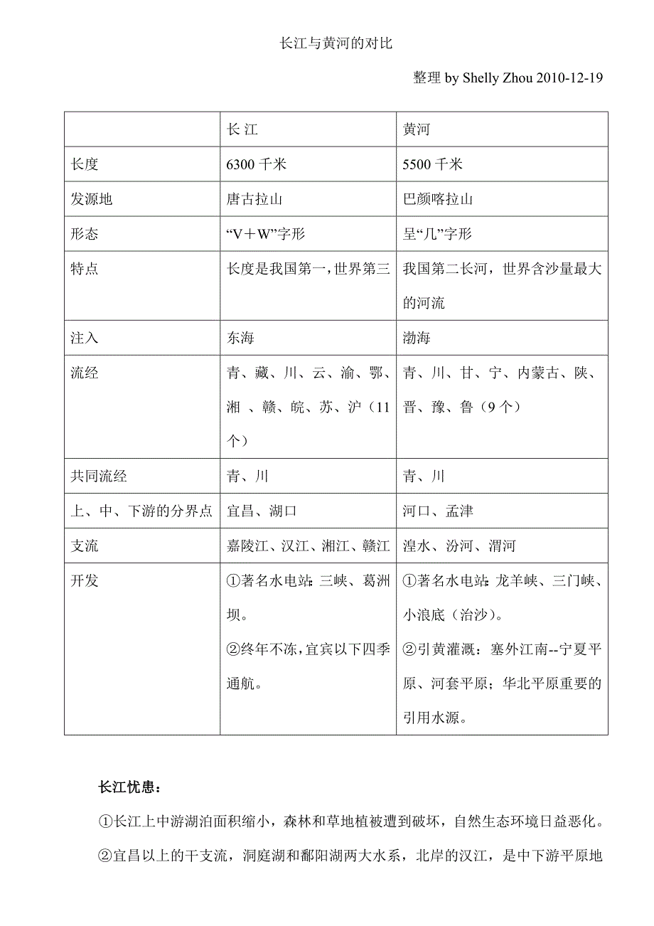 长江与黄河的对比_第1页