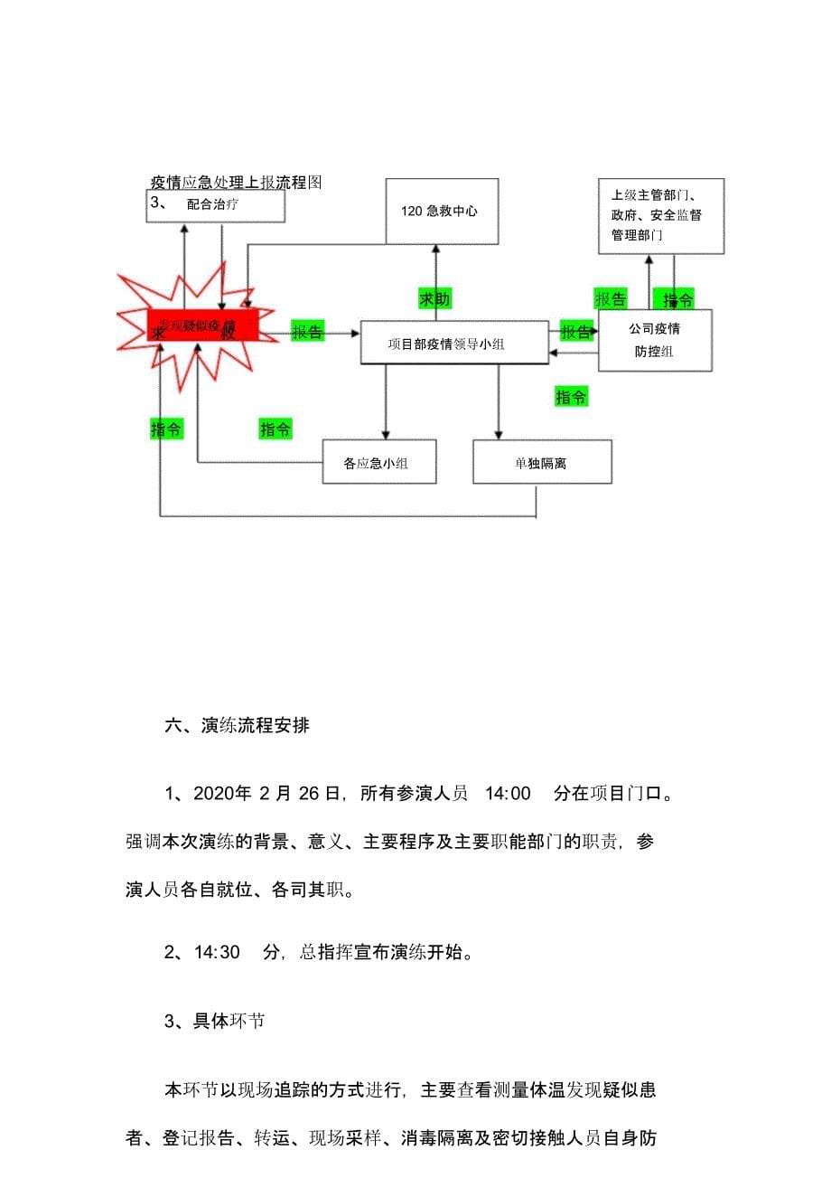 【演练方案】疫情防控应急演练方案脚本_第5页