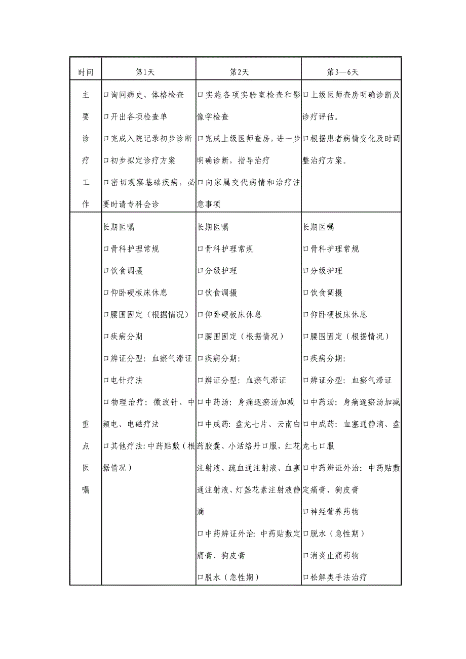 腰痛 血瘀气滞证 路径.doc_第1页