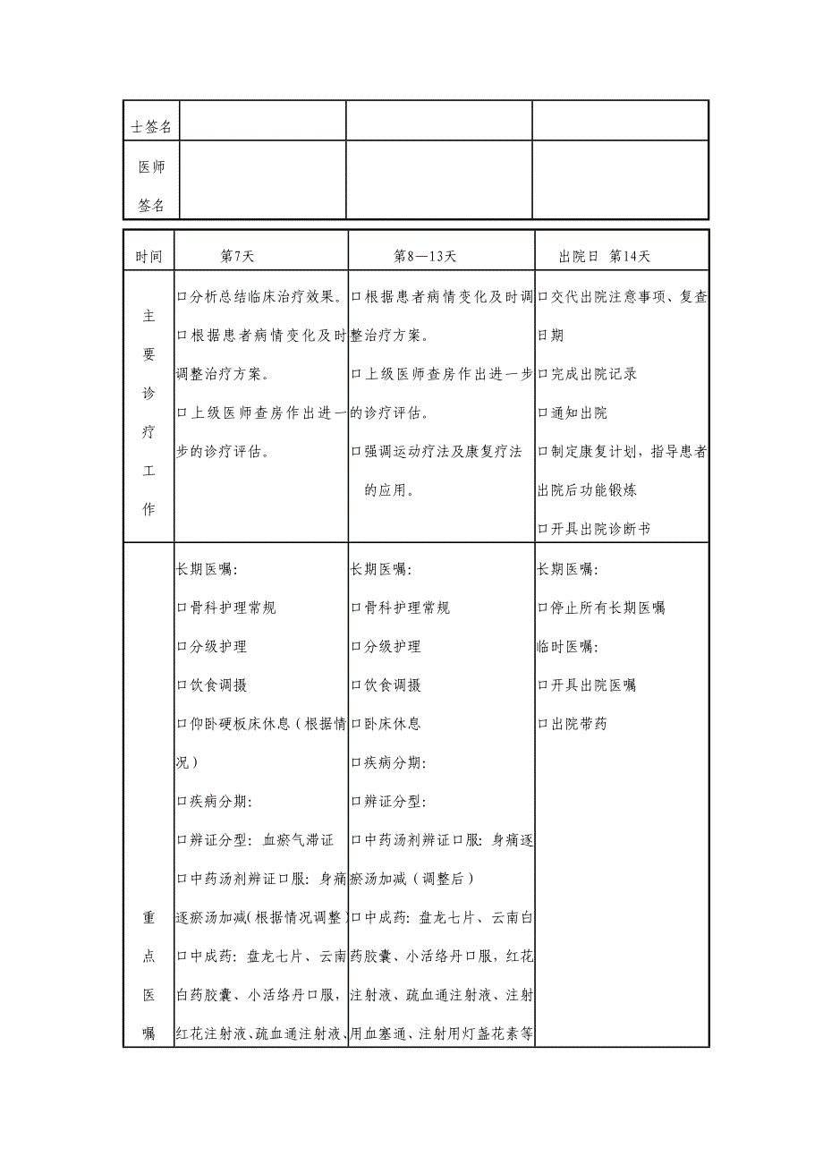 腰痛 血瘀气滞证 路径.doc_第3页