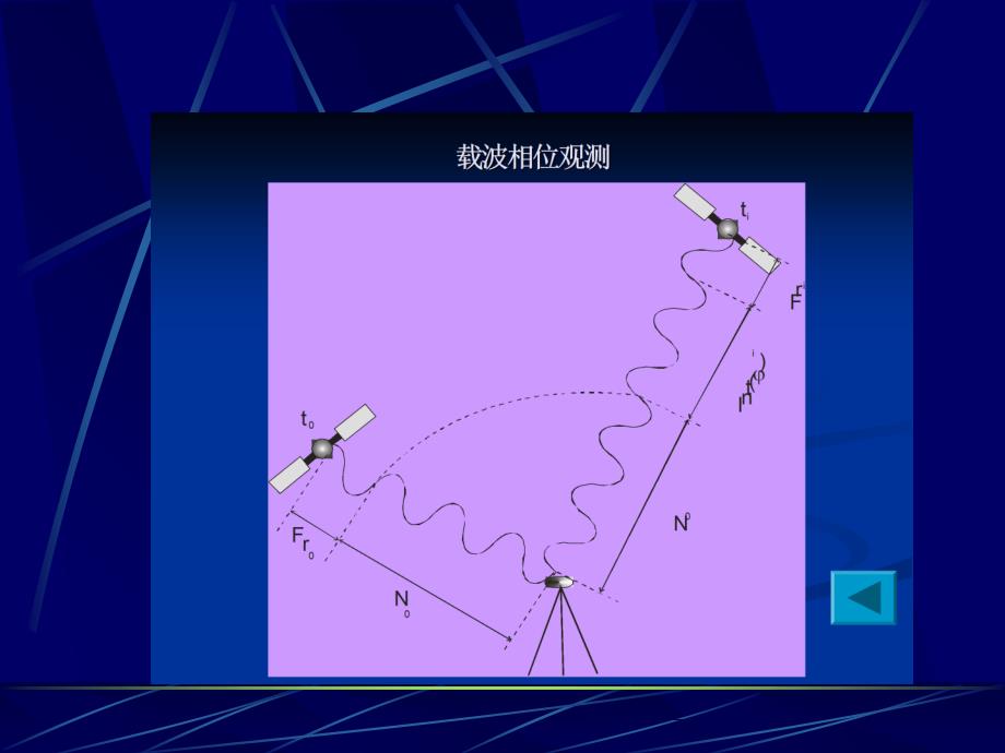 GPS原理与设计入门_第3页