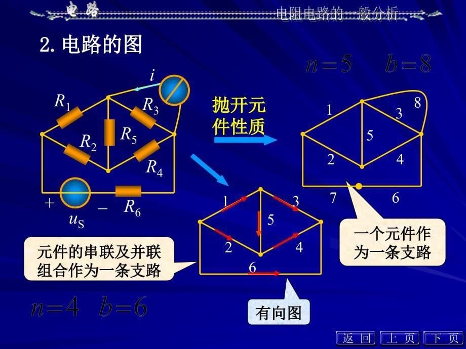 电路课件第五版邱关源第三章_第5页