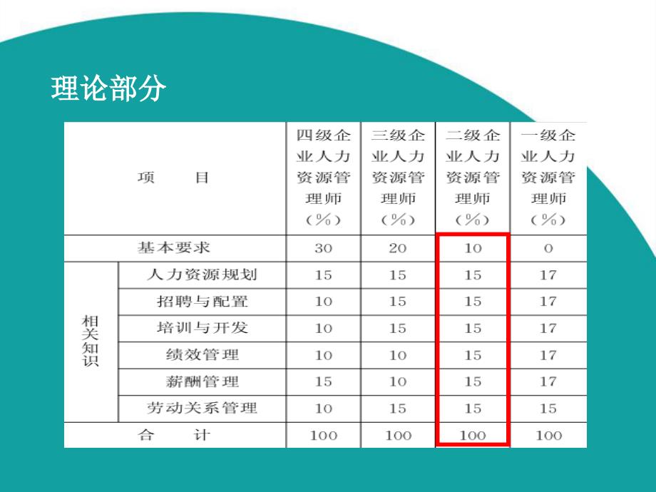 培训教程招聘与配置_第2页