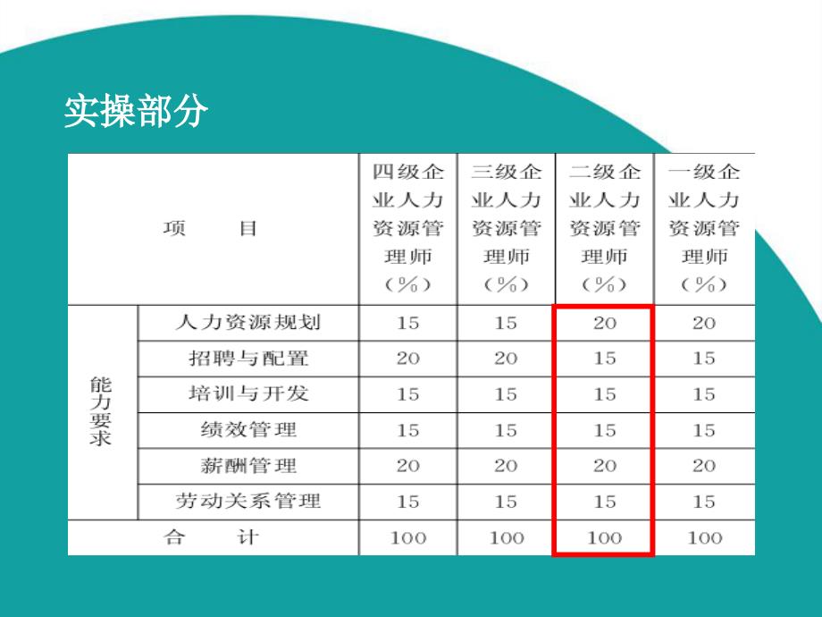 培训教程招聘与配置_第3页