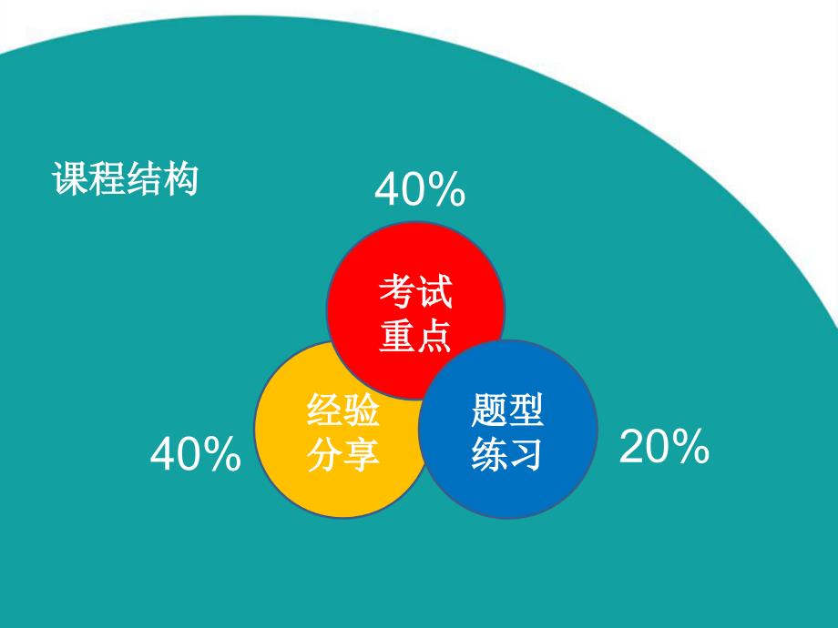 培训教程招聘与配置_第4页