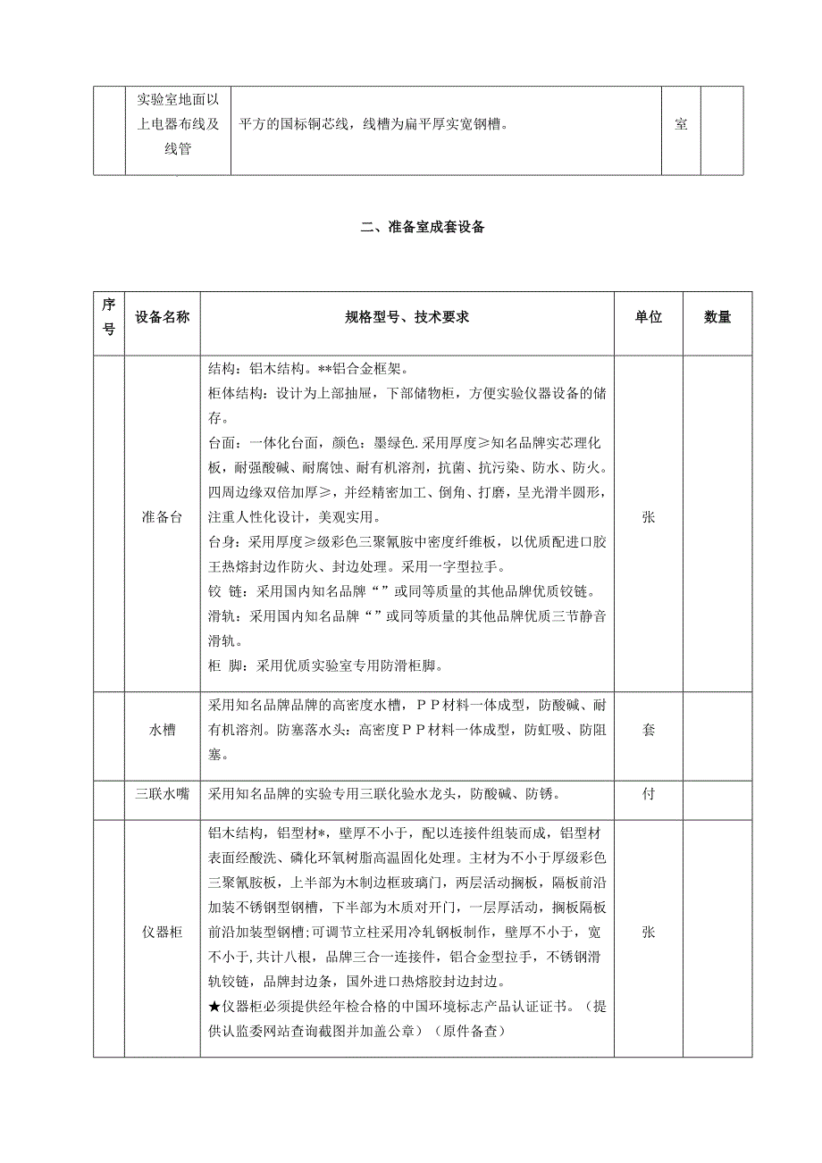 采购清单及相关技术要求_第4页