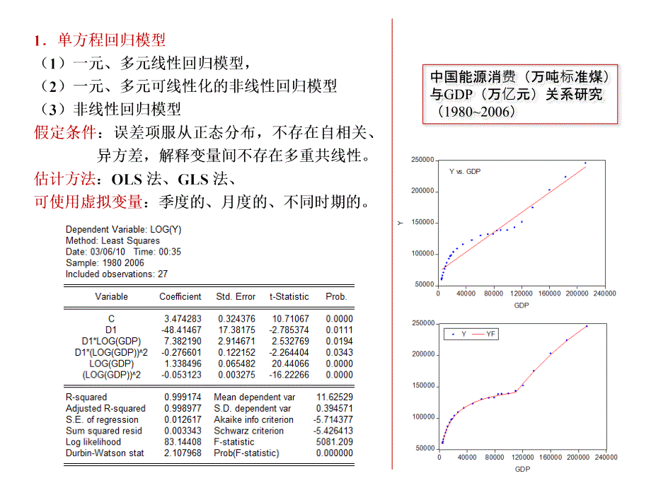 当代计量经济模型体系张晓峒_第4页