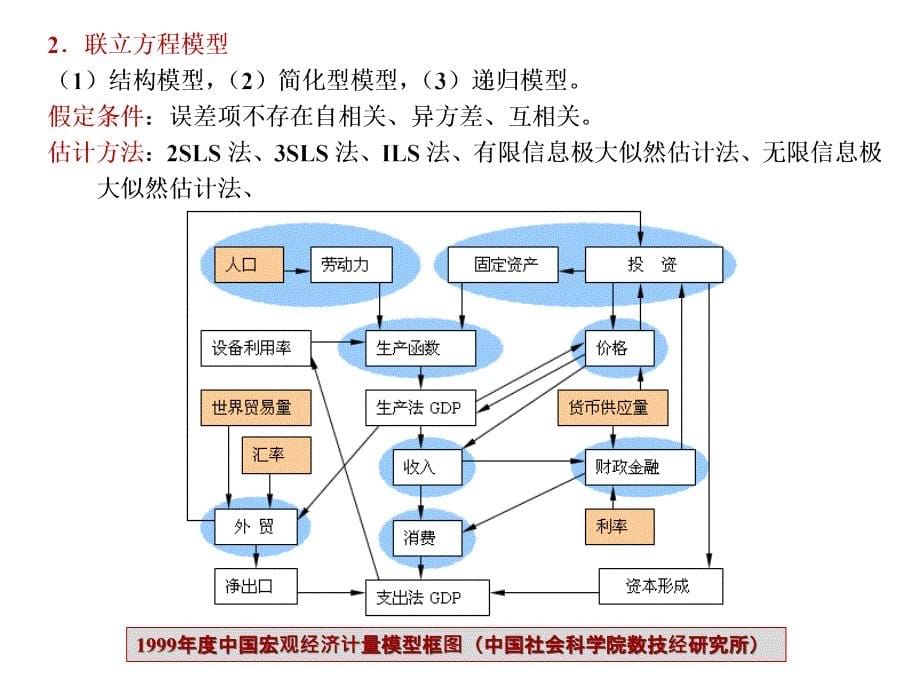 当代计量经济模型体系张晓峒_第5页