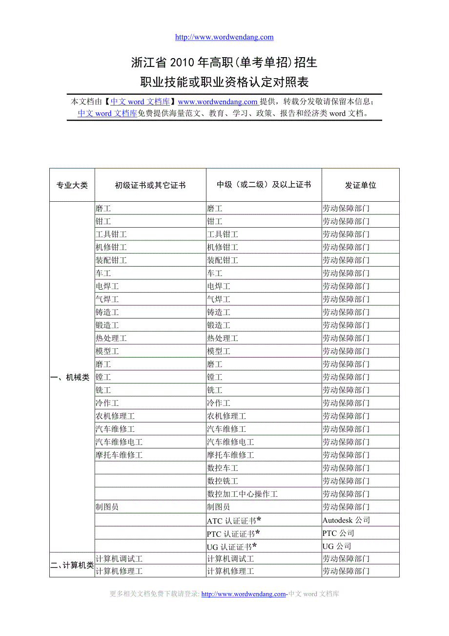 浙江省2010年高职（单考单招）招生_第1页