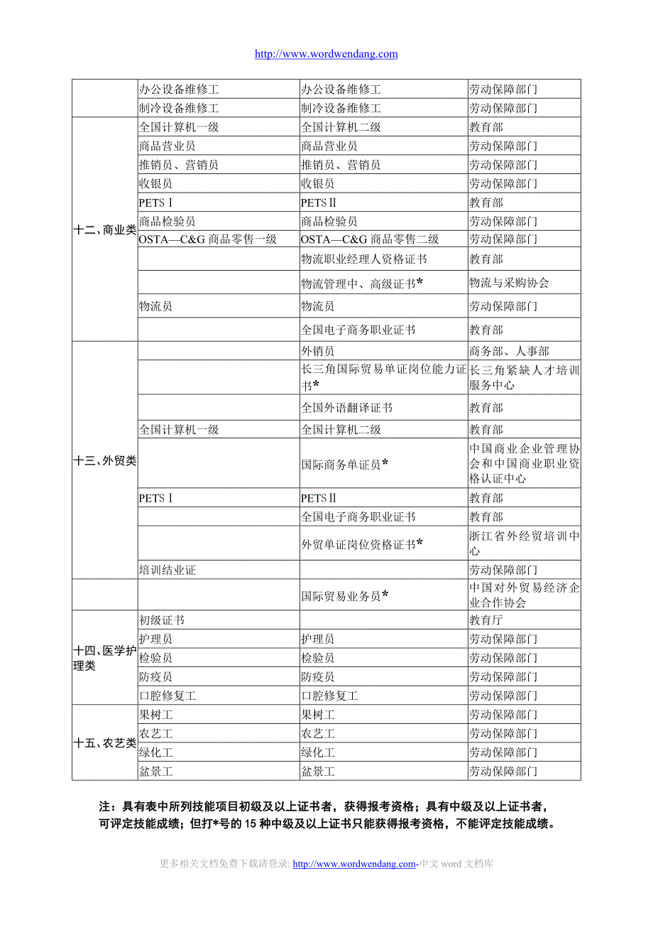 浙江省2010年高职（单考单招）招生_第4页