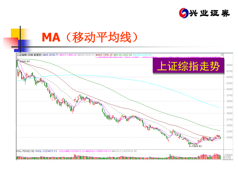 趋势型指标简单运用_第4页