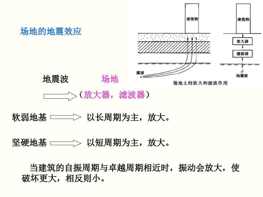 2场地地基与基础_第5页