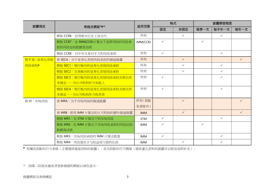 披露模版及表格概览_第3页