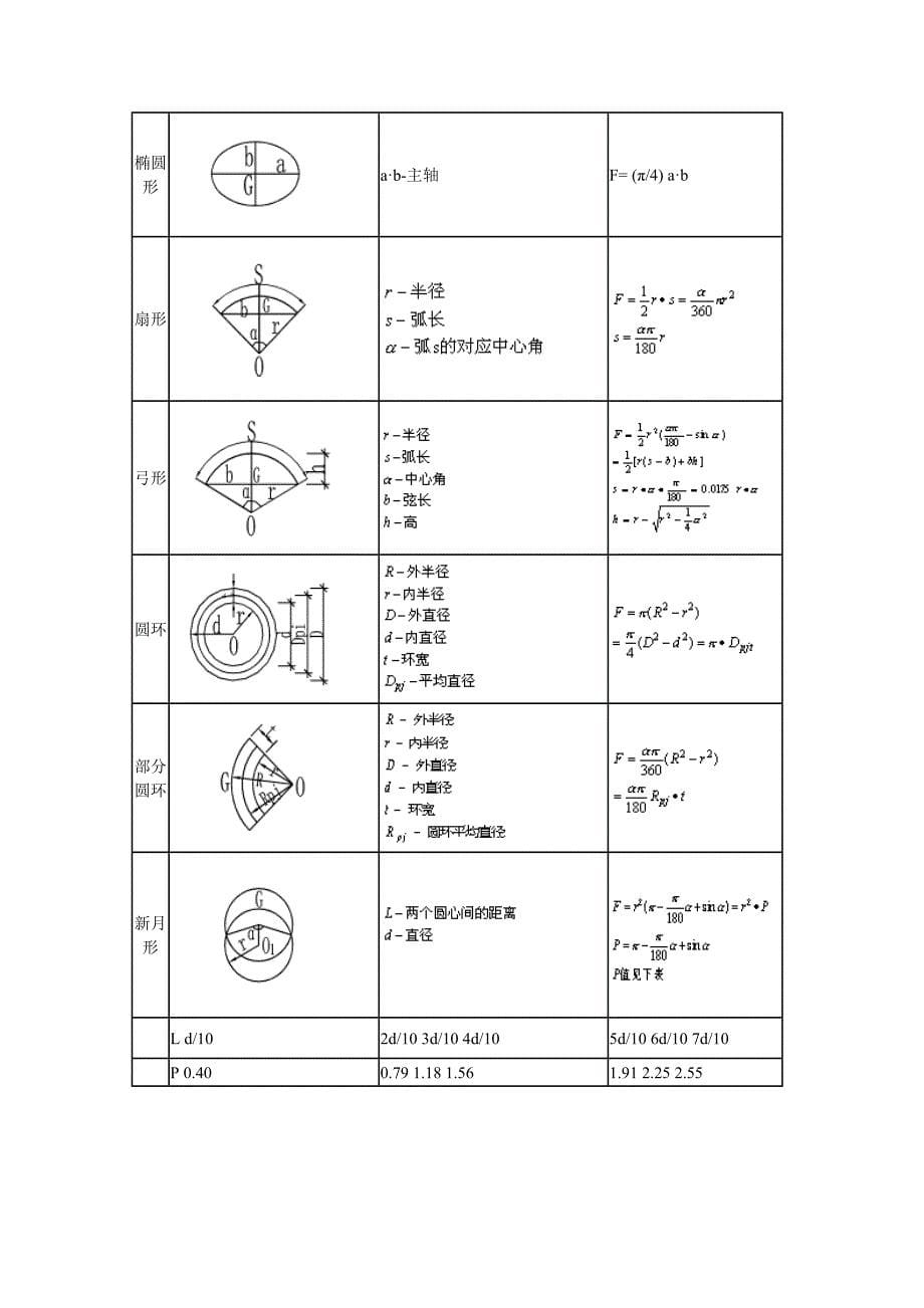 建工之家下载_公式大全.doc_第5页