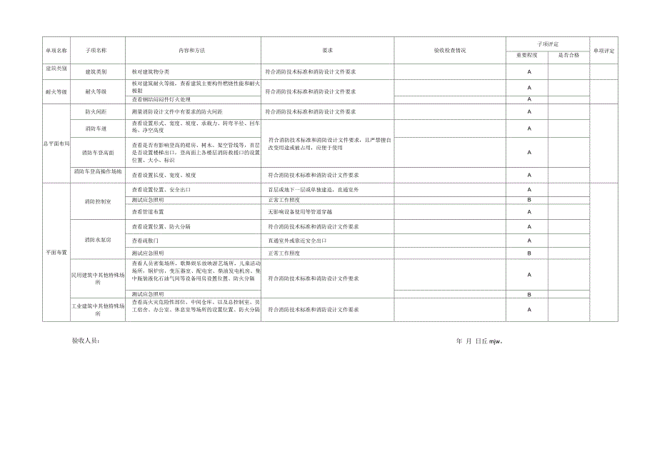 消防验收表格_第2页