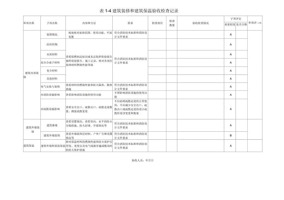 消防验收表格_第5页