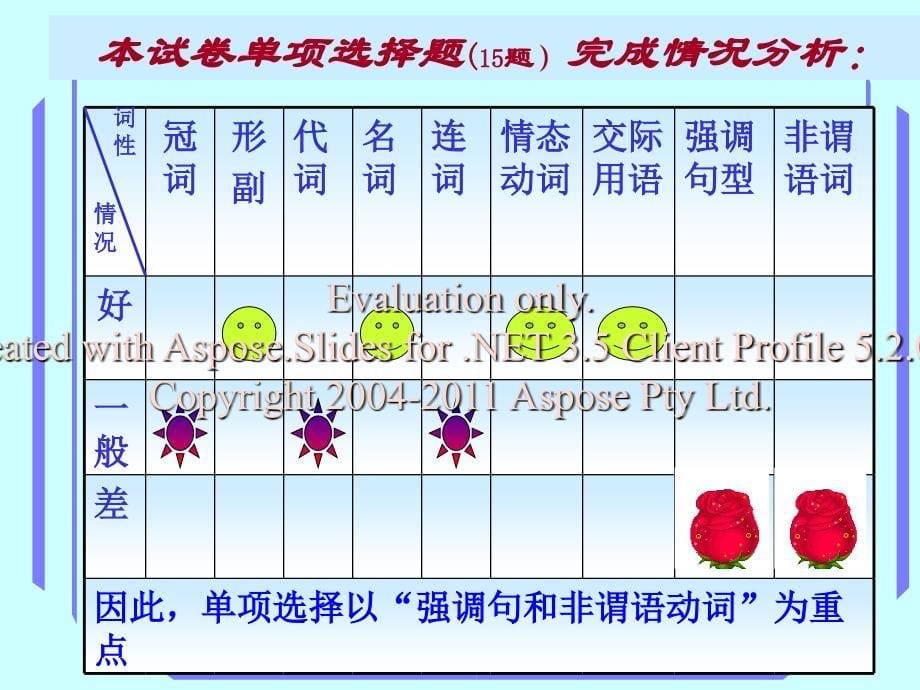 高考专项复习-单项选择和阅读理解专题.ppt_第5页