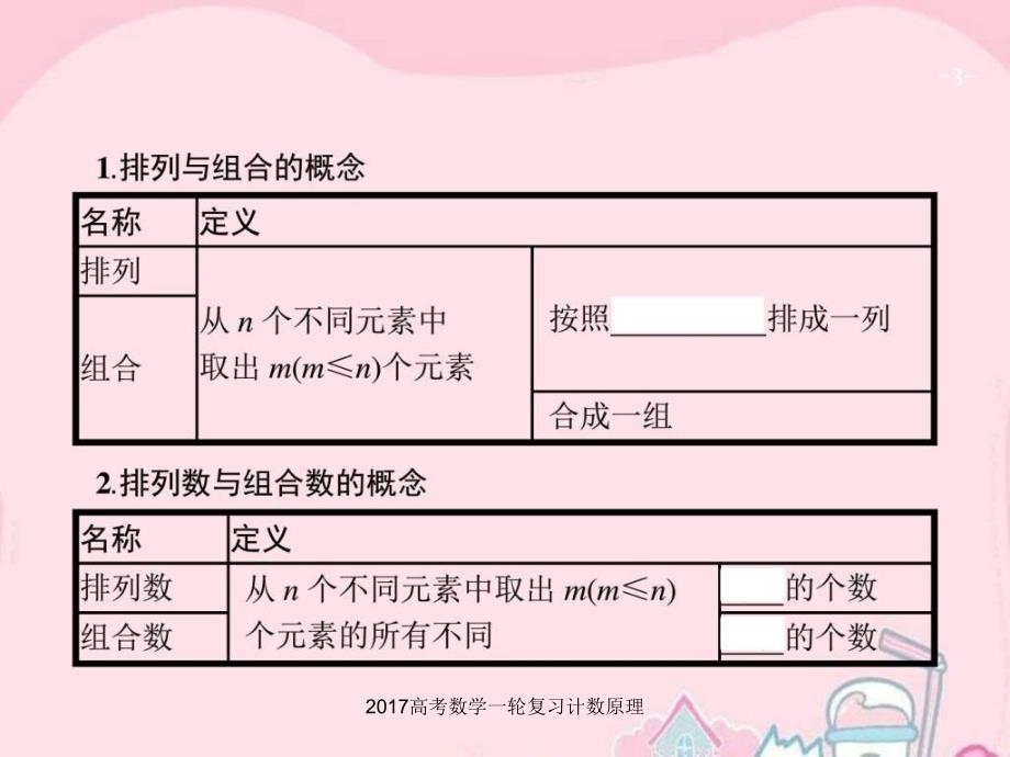 2017高考数学一轮复习计数原理课件_第3页