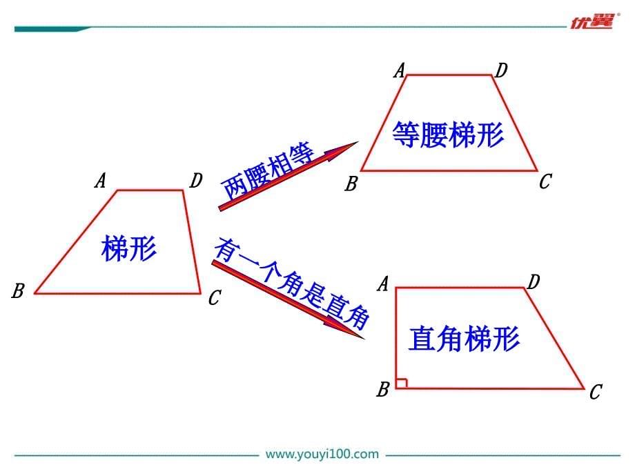 冀教版四下数学第4单元课件第3课时梯形_第5页