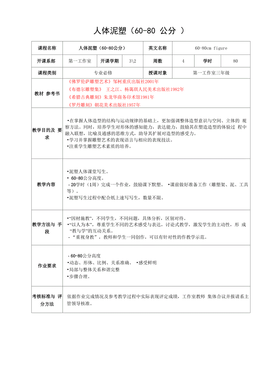 雕塑系《泥塑人体》课程大纲_第4页