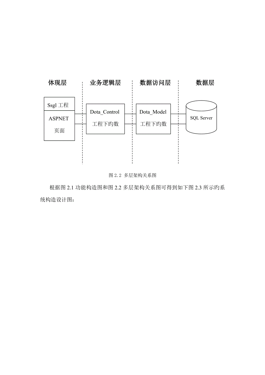 宿舍基础管理系统详细设计专项说明书_第4页