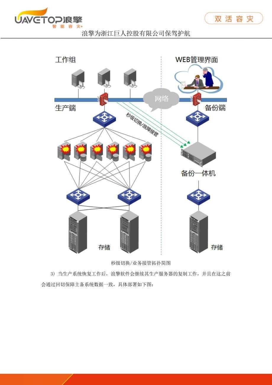 浙江巨人控股有限公司建设灾备系统_第5页