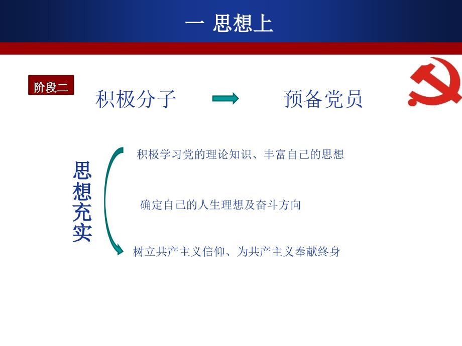 党员转正答辩PPT_第4页