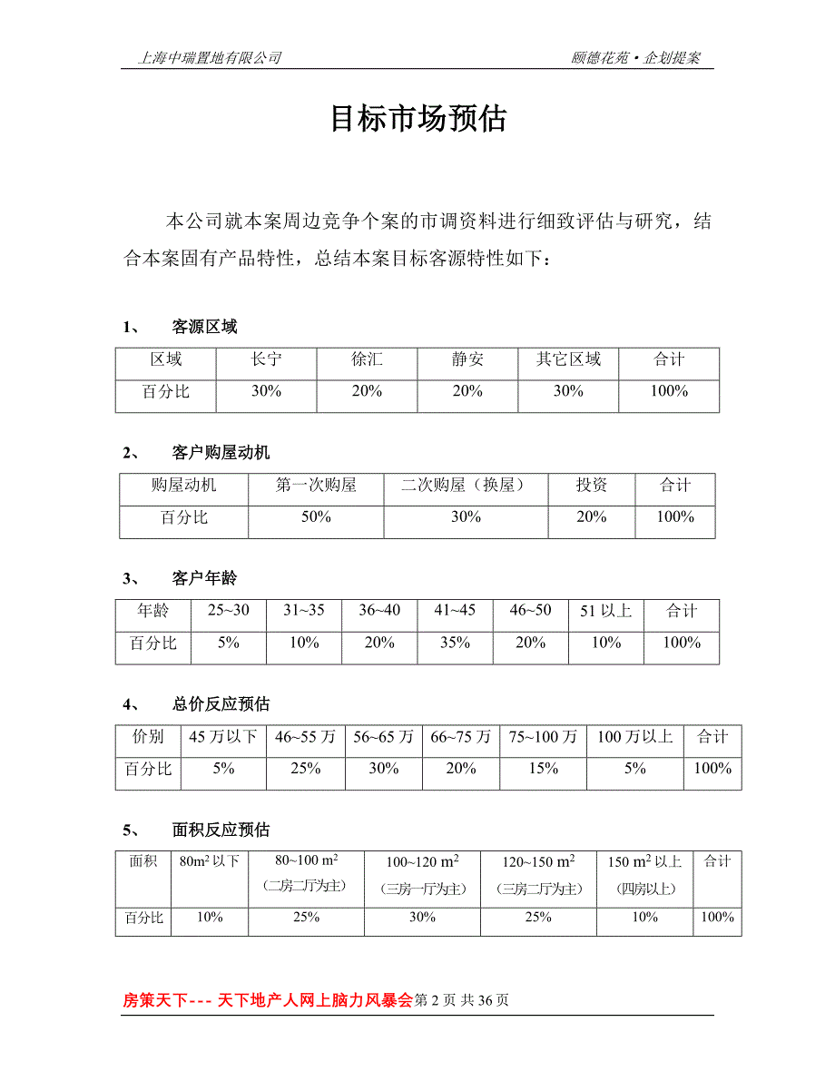 颐德花苑企划包装提案_第3页