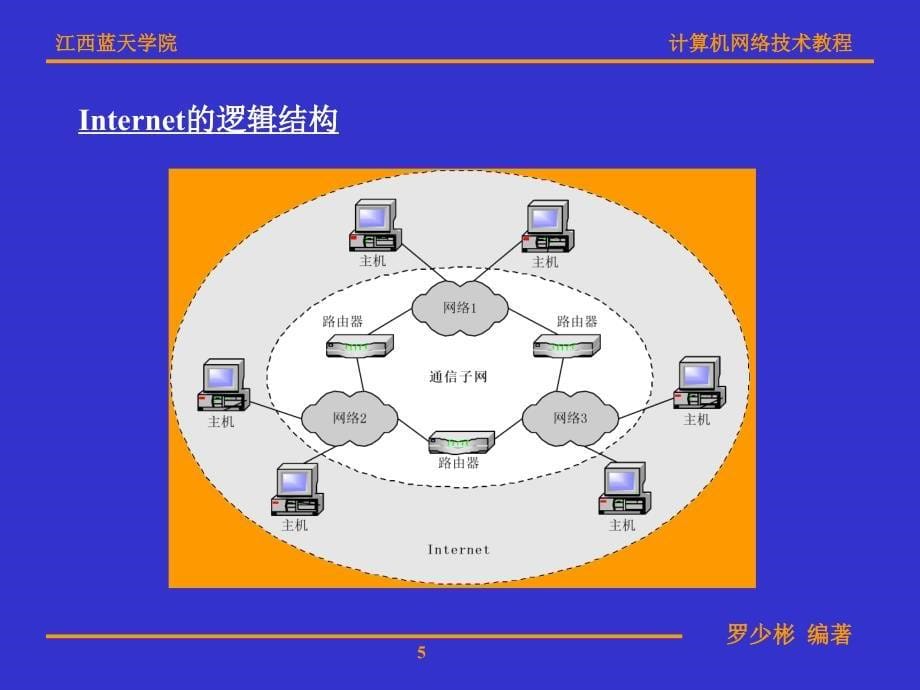 Internet基础与应用.ppt_第5页