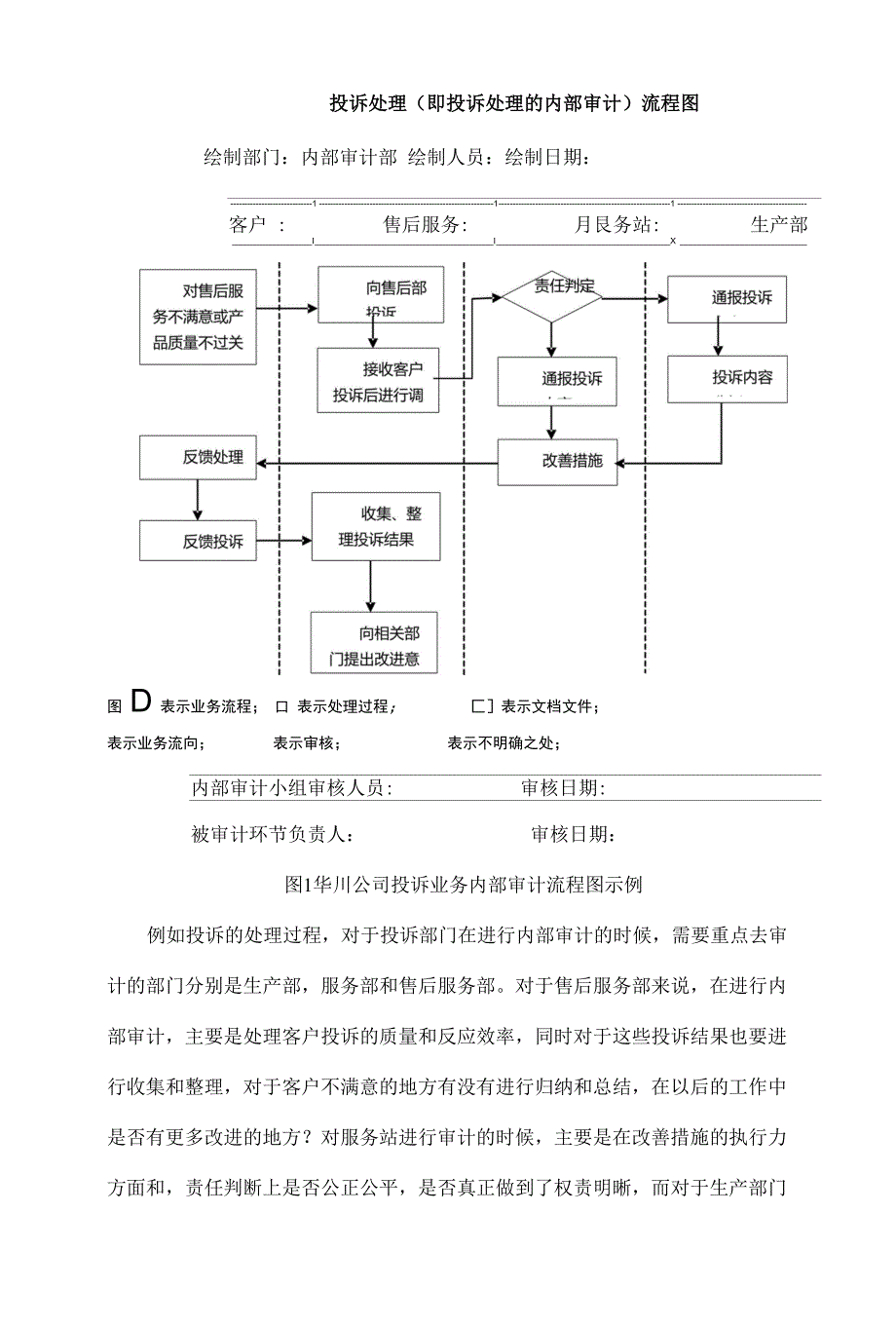 公司内部审计的现状与存在问题研究_第3页