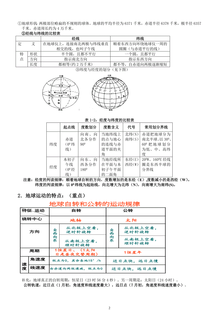 人教版必修一高一地理上知识点要点总结_第2页