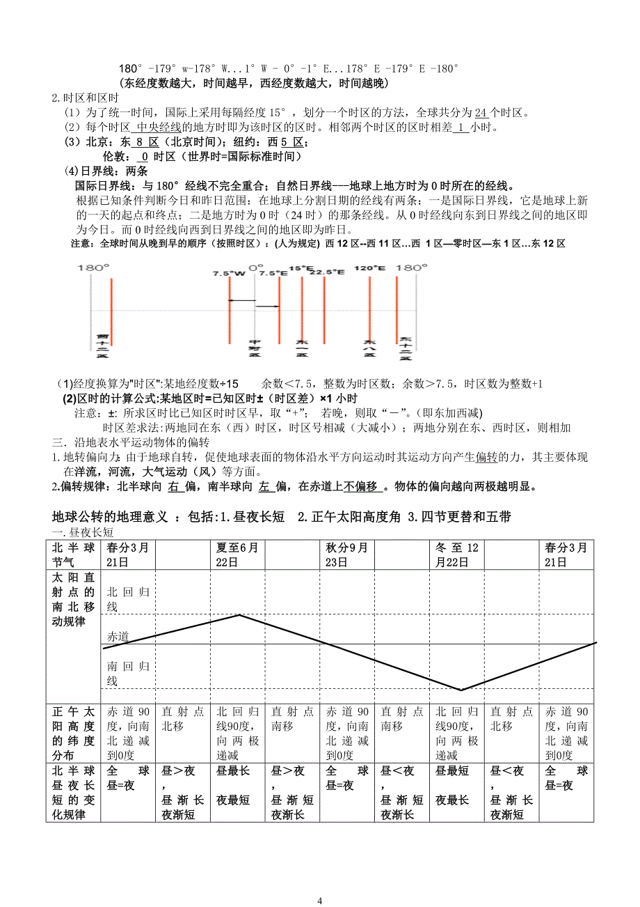 人教版必修一高一地理上知识点要点总结_第4页