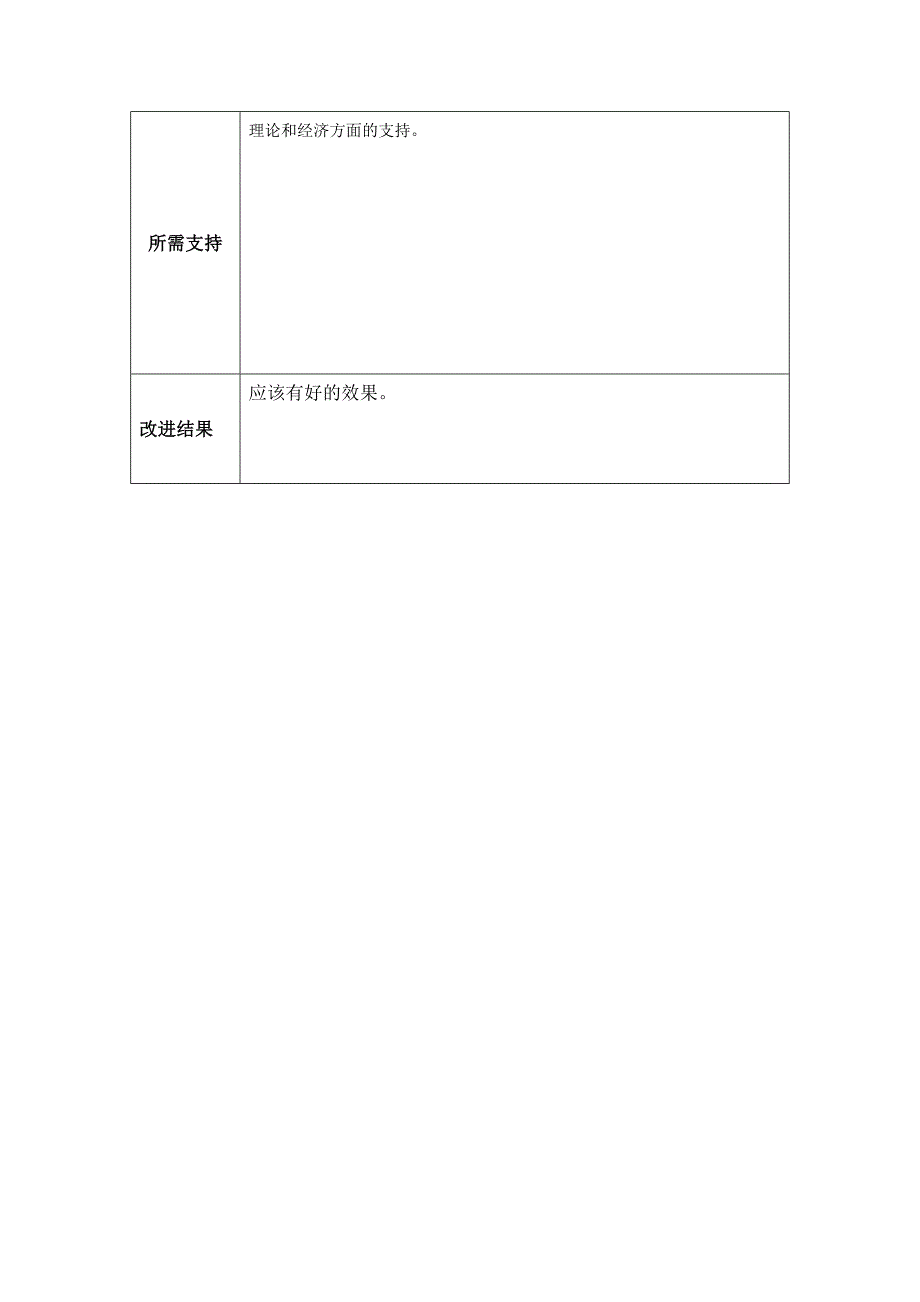 任务表单：教学问题改进计划.doc_第3页