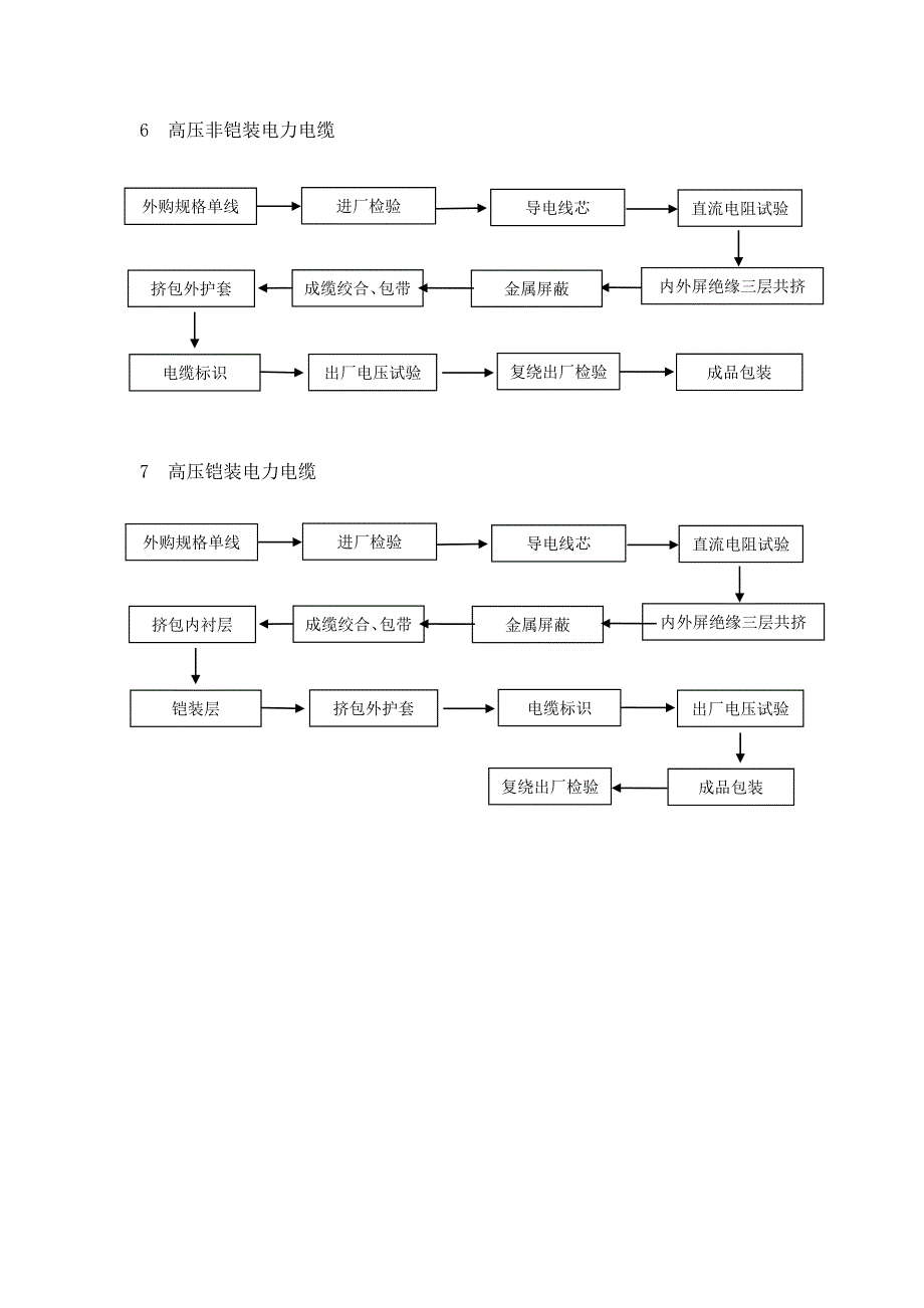 电力电缆生产工艺流程图_第3页