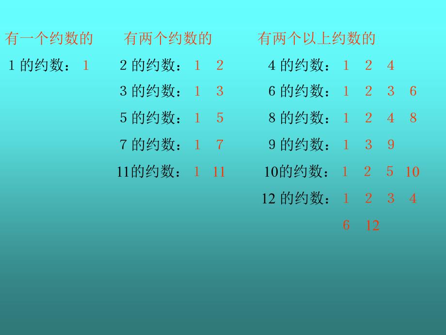 九年义务教育五年制数学第八册质数和合数_第3页