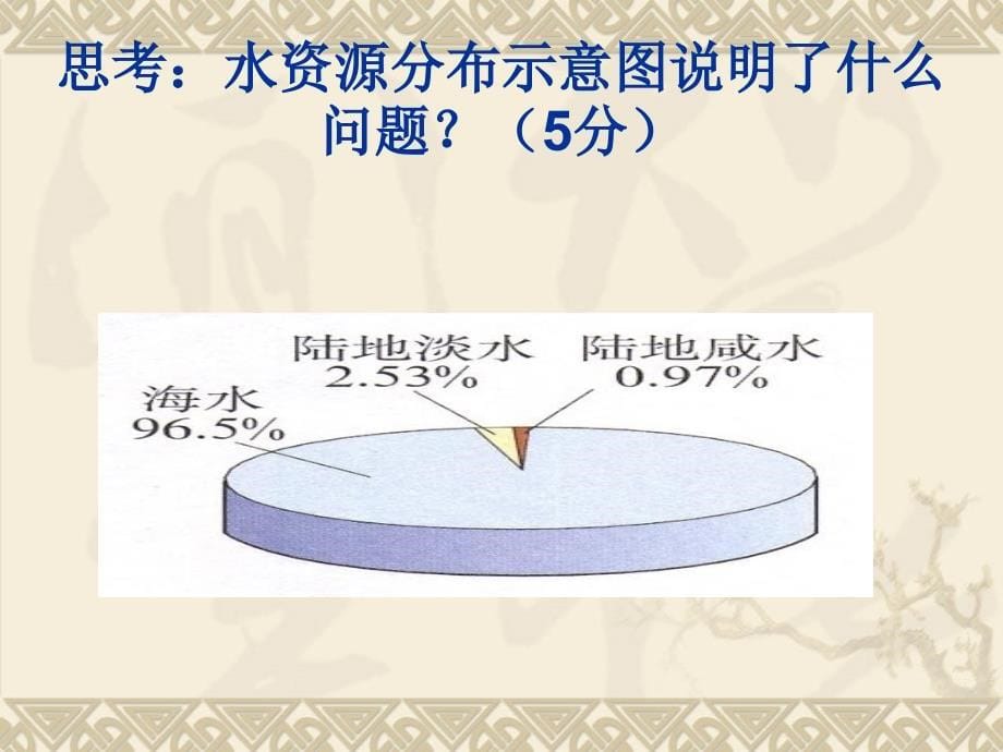 兰州大气与水资源状况调查与对策_第5页