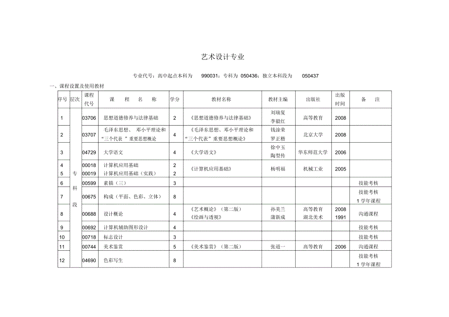 自考艺术设计考试科目_第1页