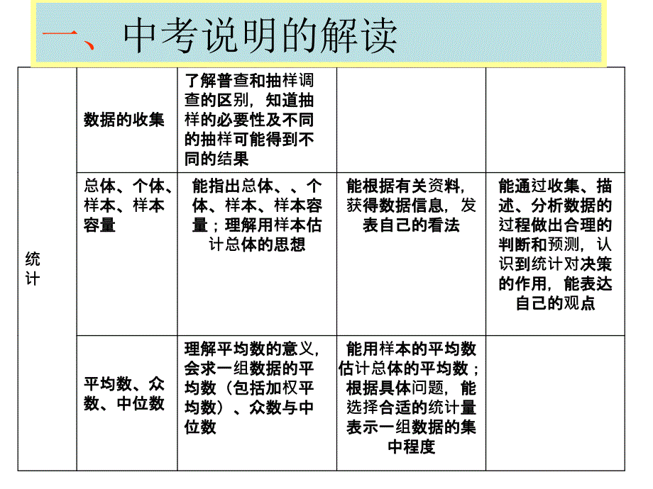 中考复习指导之ppt课件_第2页