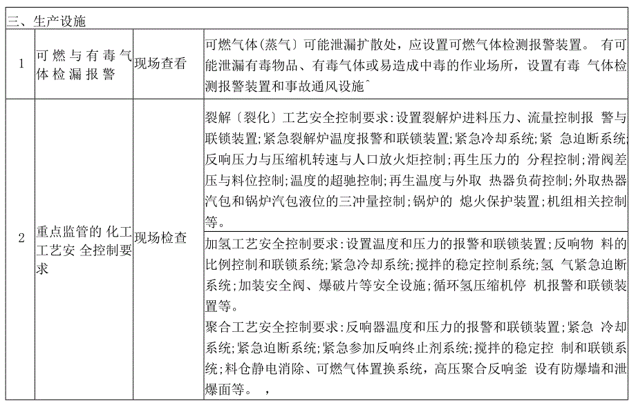 石油化工生产经营单位安全系统检查项目及要求_第3页