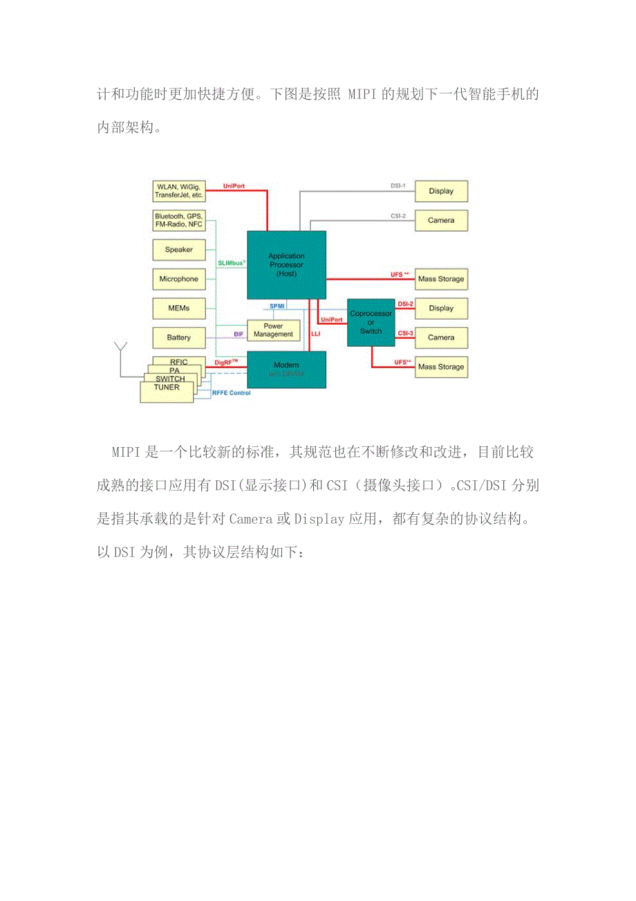 MIPI-中文协议_第2页