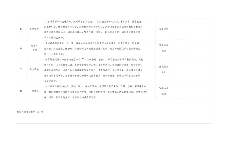 安全生产标准化全套安全检查表_第3页