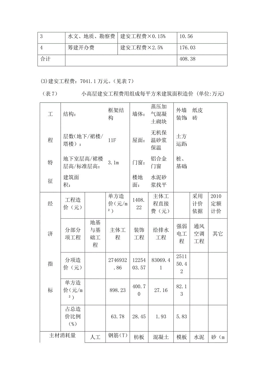 (新)新金山项目投资估算及资金筹措计划_第4页