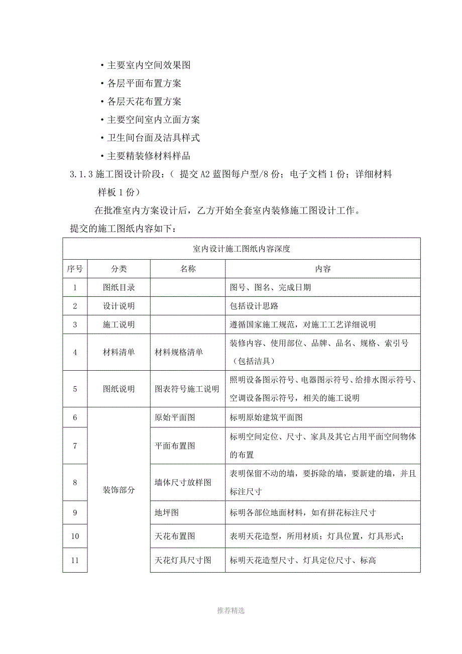 样板房装修合同_第3页