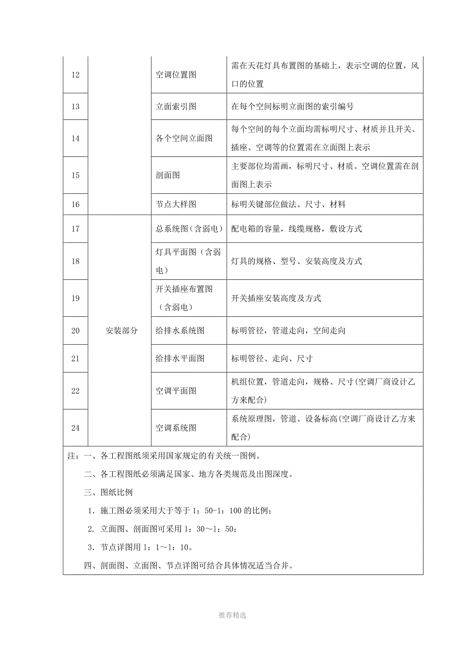 样板房装修合同_第4页