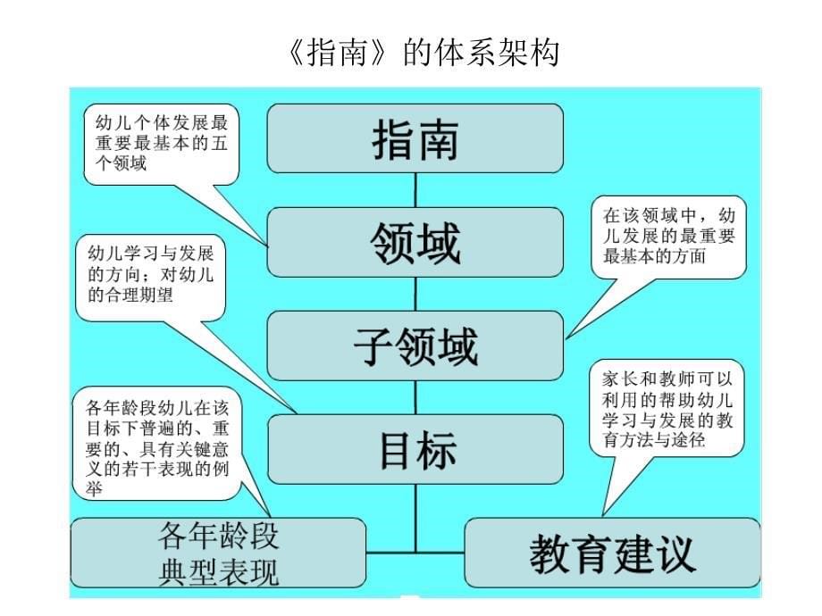 指南-社会解读_第5页